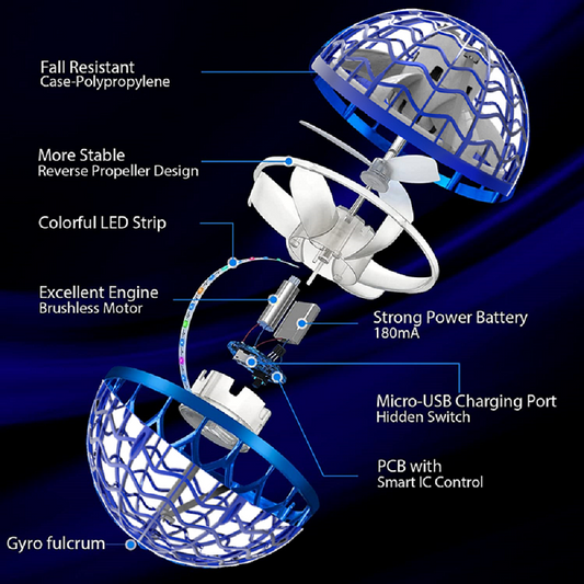 Explosionszeichnung eines blauen, fliegenden Spielzeugs mit LED, bürstenlosem Motor und USB-Ladeanschluss.