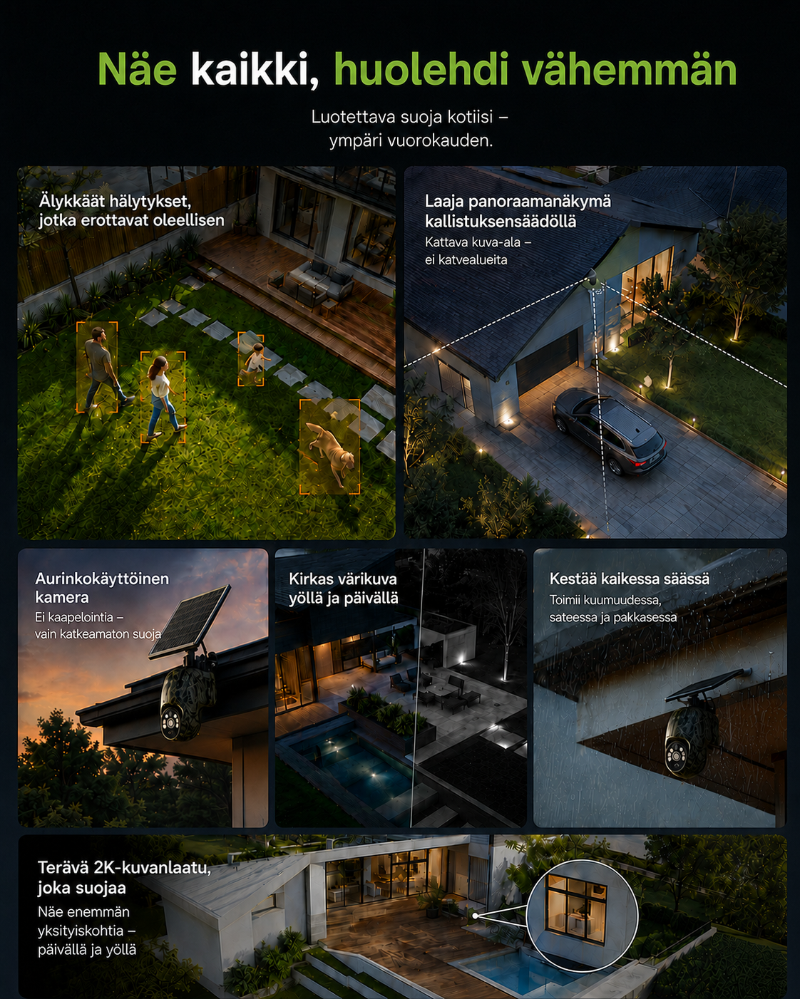 Collage med kameran i olika miljöer: trädgård med personer, uppfart med bil, solnedgång, nattvy, regn och en detaljförstoring. 4