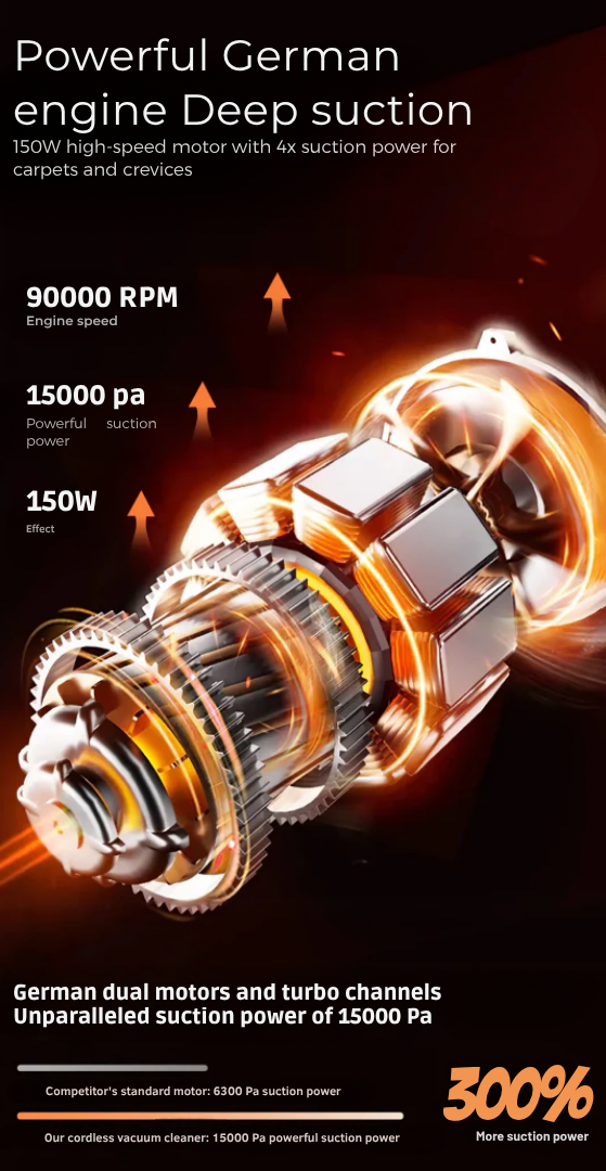 Glödande orange illustration av dammsugarens motor i närbild, med datapunkter om varvtal och effekt samt jämförelsestapel mot en vanlig motor. 8