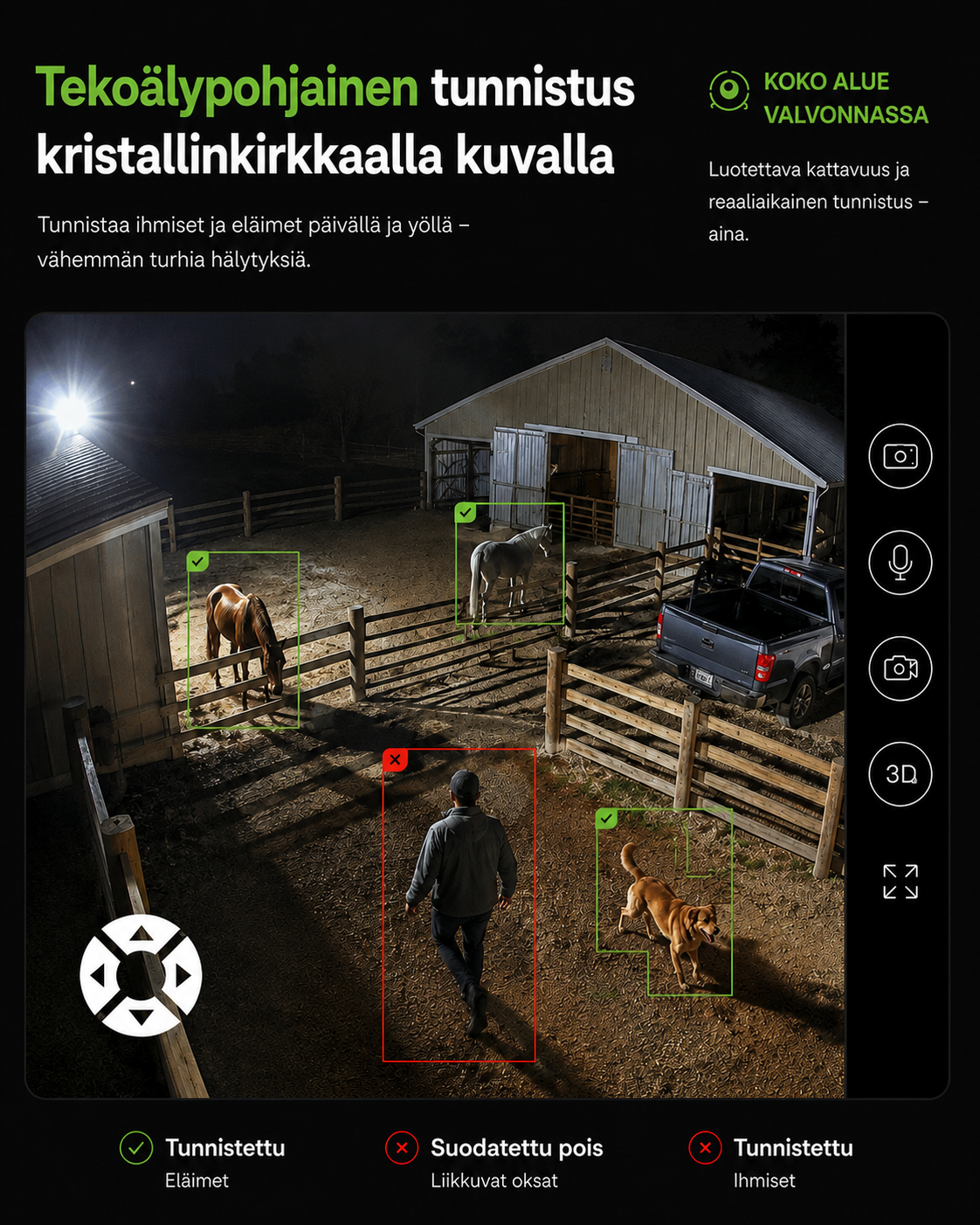 Nattbild från en stallgård där kameran markerar hästar och en hund som igenkända och en gående man som människa. 3