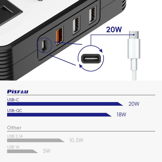 USB-C Ladegerät mit mehreren Anschlüssen, 20W Schnellladung, Schwarz, für Smartphones und Tablets.