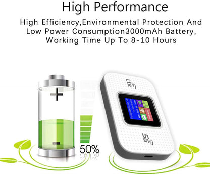 4G LTE USB Wi‑Fi-hotspotmodem med 300 Mbps hastighet och 3000 mAh batteri – Netvora