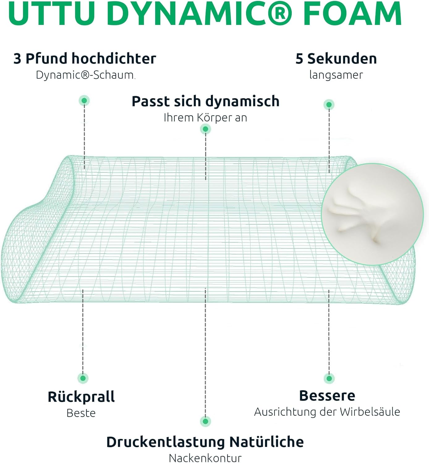 UTTU Dynamic Foam Kissen, hochdichter Schaum, ergonomisch, druckentlastend, Nackenstütze.