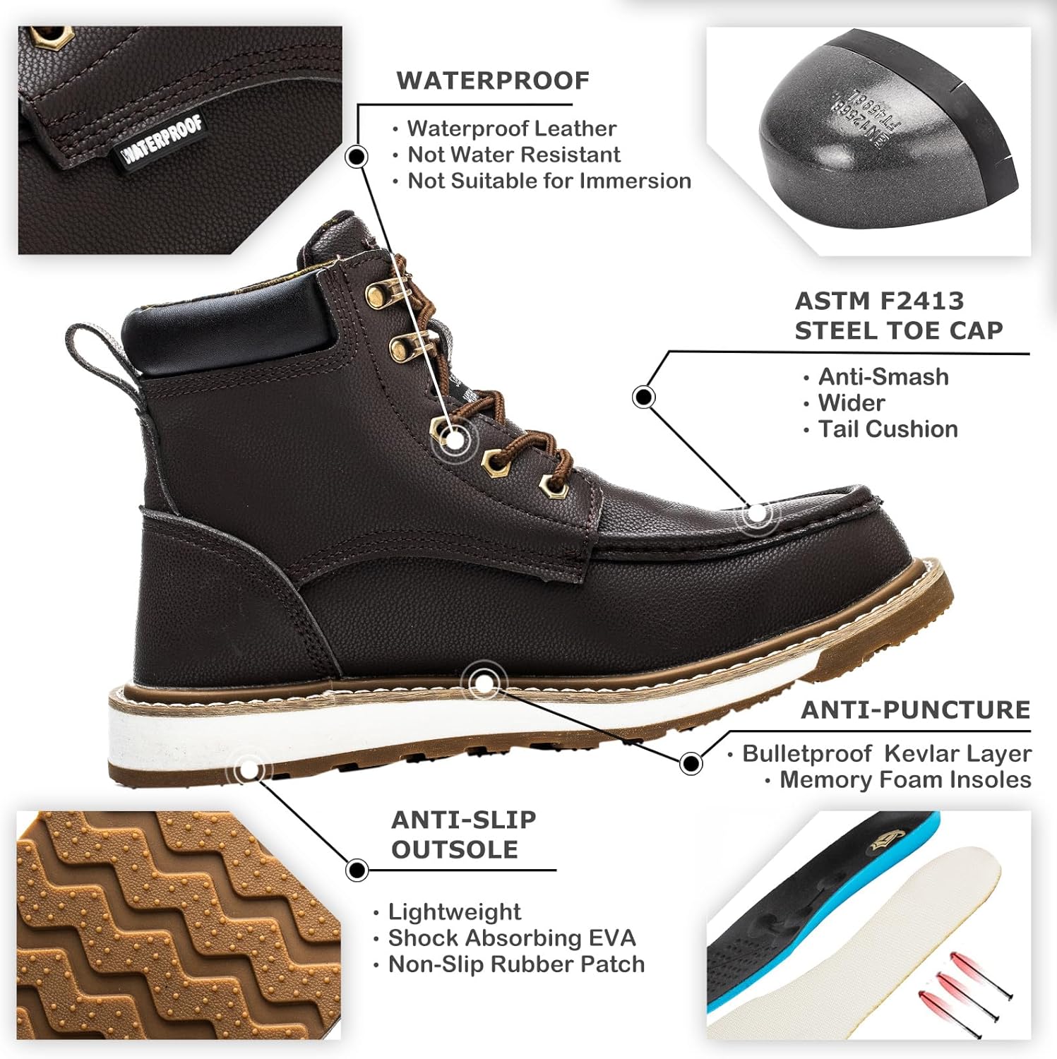 Wasserdichter schwarzer Sicherheitsstiefel mit Stahlkappe, rutschfeste Sohle, Kevlar-Durchtrittschutz.