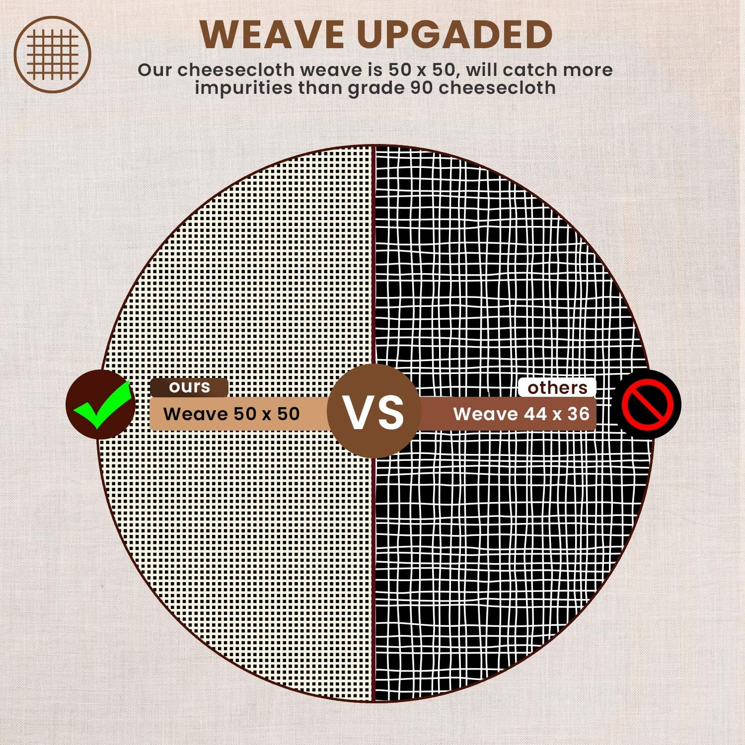 Vergleich von Käsetuch-Webarten, 50x50 vs. 44x36, mit Textur und Vorteilen, beige Hintergrund.