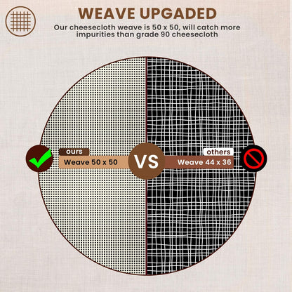 Vergleich von Käsetuch-Webarten, 50x50 vs. 44x36, mit Textur und Vorteilen, beige Hintergrund.