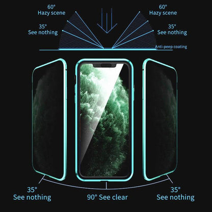 Magnetiska iPhone-fodral med dataskydd - PrivaGuard