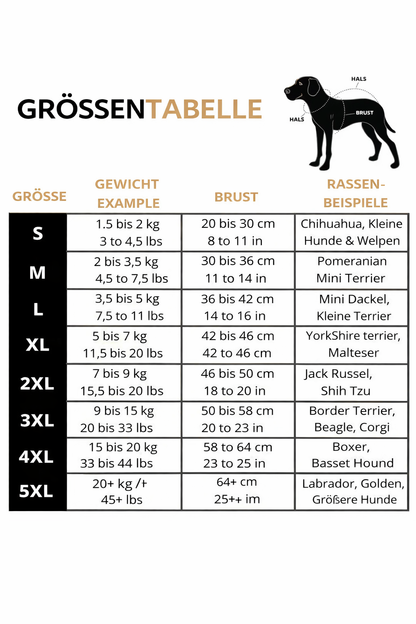 Storlekstabell med vikt, bröstomfång och exempel på hundraser för storlekarna S till 5XL, med hundsiluett som visar var man mäter. 20