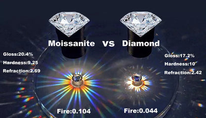 Moissanit Ring - SparkleMoment 