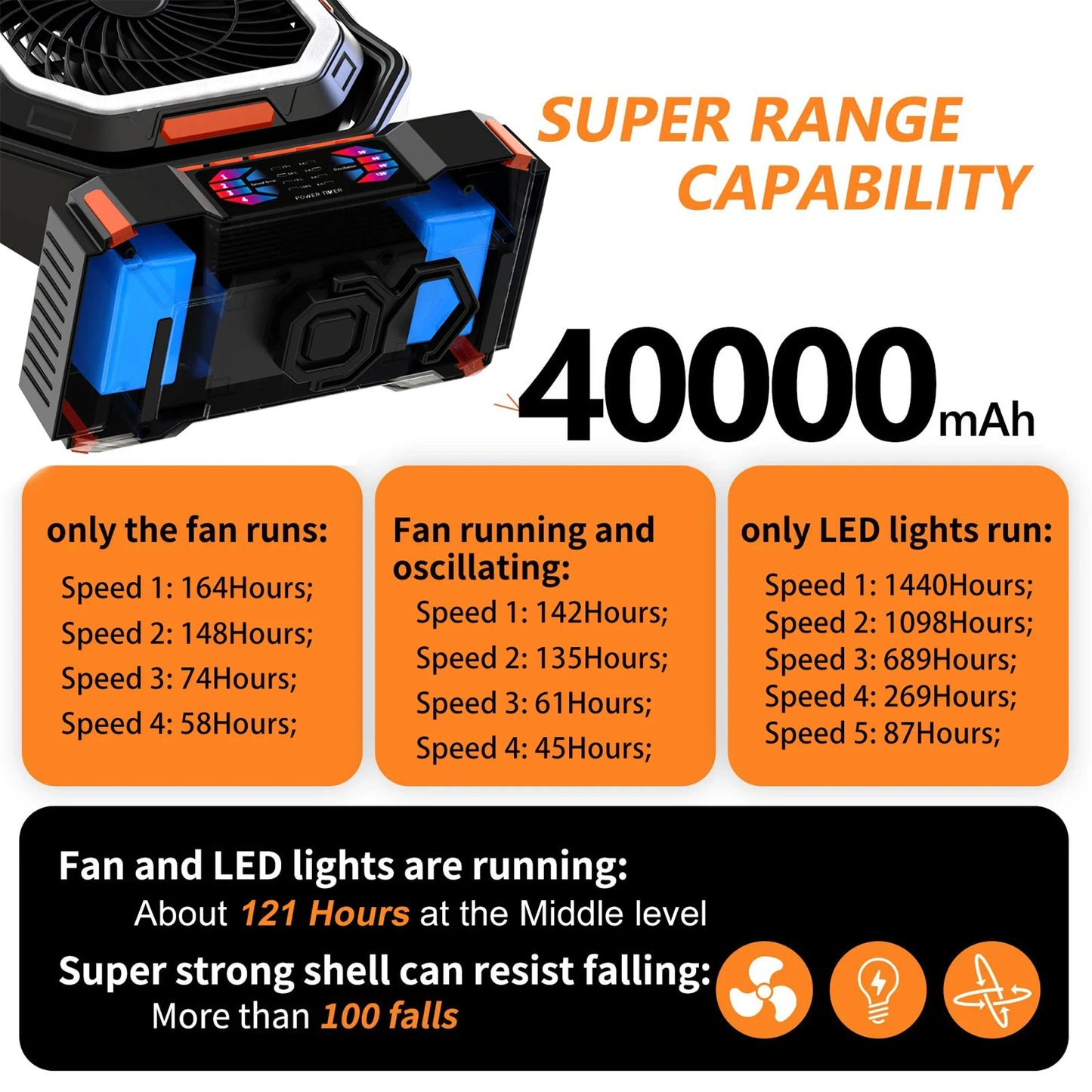Uppladdningsbar campingfläkt med 40 000 mAh-batteri och LED-lampa – F22