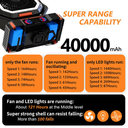 Uppladdningsbar campingfläkt med 40 000 mAh-batteri och LED-lampa – F22