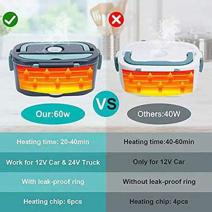 1,5 L elektrisk lunchlåda/matvärmare, 60 W, bärbar och läcksäker – HeatBox