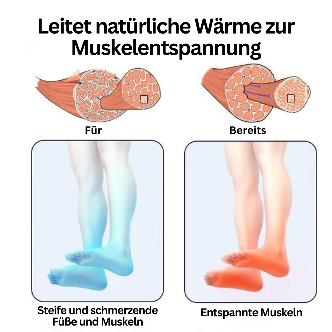 Diagramm zur Muskelentspannung durch Akupressur, zeigt Fußzustände vor und nach Behandlung.