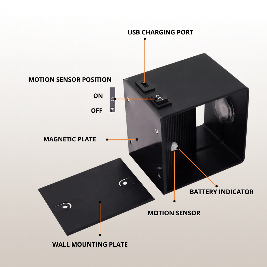 Svart vägglampa och monteringsplatta separat, med pilar som visar laddport, strömbrytare, rörelsesensor, batteriindikator och magnetplatta. 5