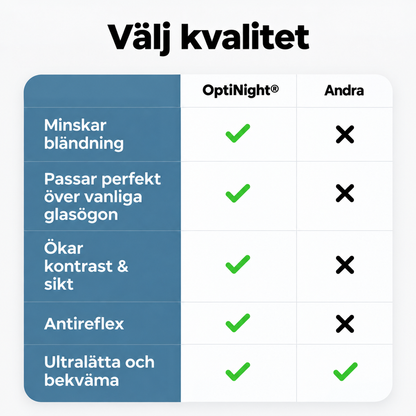 Jämförelsetabell med bockar och kryss som ställer produkten mot andra alternativ vad gäller bländning, passform, kontrast och komfort. 7