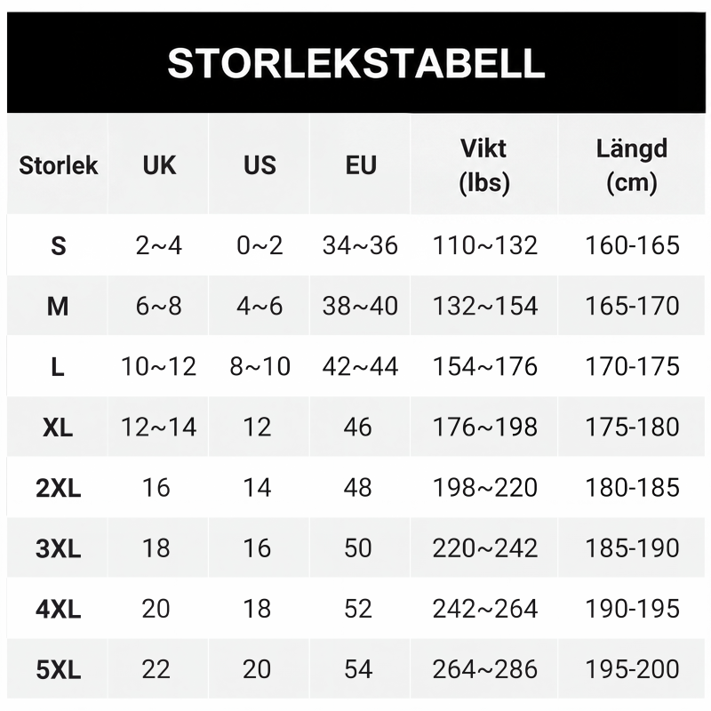 Storlekstabell med storlekar S till 5XL, jämförelse av brittiska, amerikanska och europeiska storlekar samt vikt och kroppslängd. 9