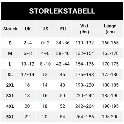 Storlekstabell med storlekar S till 5XL, jämförelse av brittiska, amerikanska och europeiska storlekar samt vikt och kroppslängd. 9