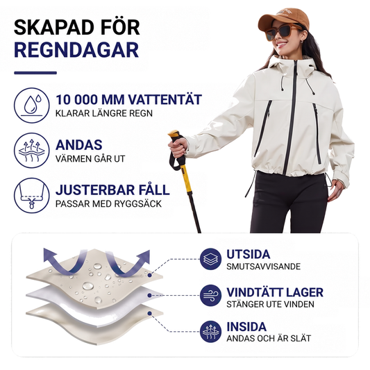 Infografik med modell i vit jacka och vandringsstav samt en schematisk bild av jackans tre lager 2