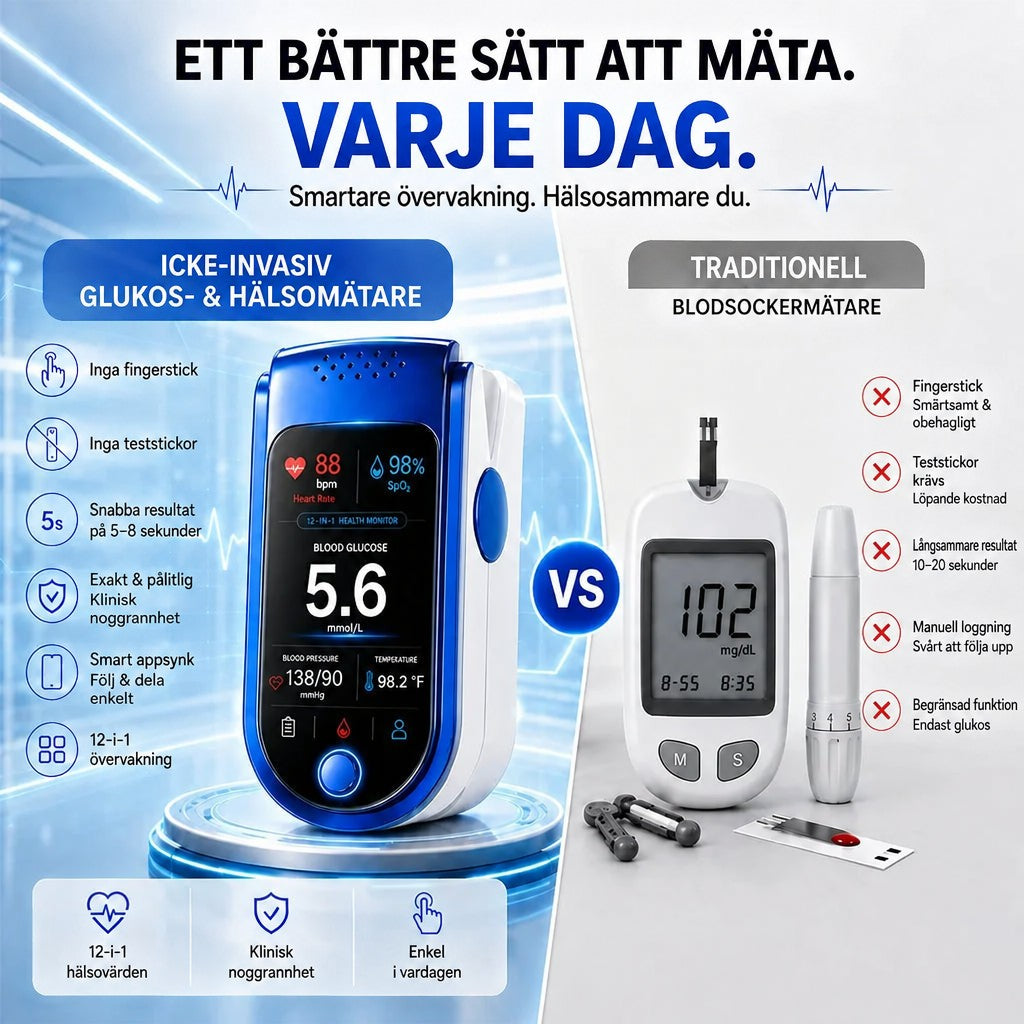 Jämförelsebild där den blå fingermonitorn står mot en traditionell blodsockermätare med teststickor och lansett, med fördelar och nackdelar listade. 3
