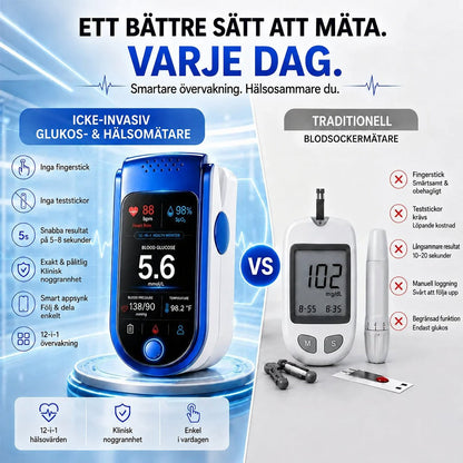 Jämförelsebild där den blå fingermonitorn står mot en traditionell blodsockermätare med teststickor och lansett, med fördelar och nackdelar listade. 3
