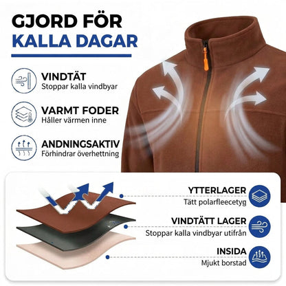 Informationsbild med jackans lager: fleeceyta, vindtätt mellanlager och borstad insida, med luftpilar 3