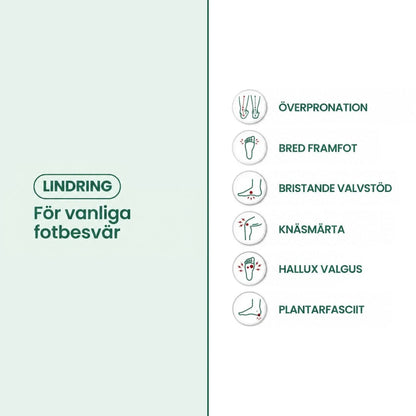 Informationsbild med gröna ikoner över vanliga fotbesvär som kängorna ska lindra, text på spanska 12