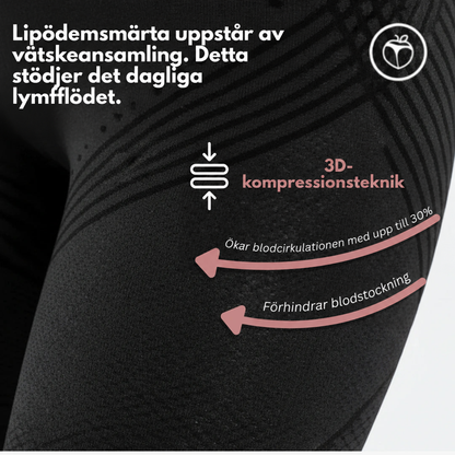 Närbild av svart tygyta på ett lår med mönsterränder och pilar som förklarar kompressionstekniken och förbättrad blodcirkulation. 14