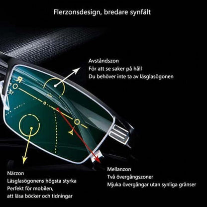 Närbild på glasen med pilar som visar fjärrzon, mellanzon och närzon, för tydlig syn på olika avstånd. 2