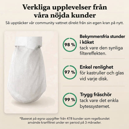 Ett vitt filteröverdrag med band, bredvid tre cirklar med procentsiffror om kundernas upplevelser. 8