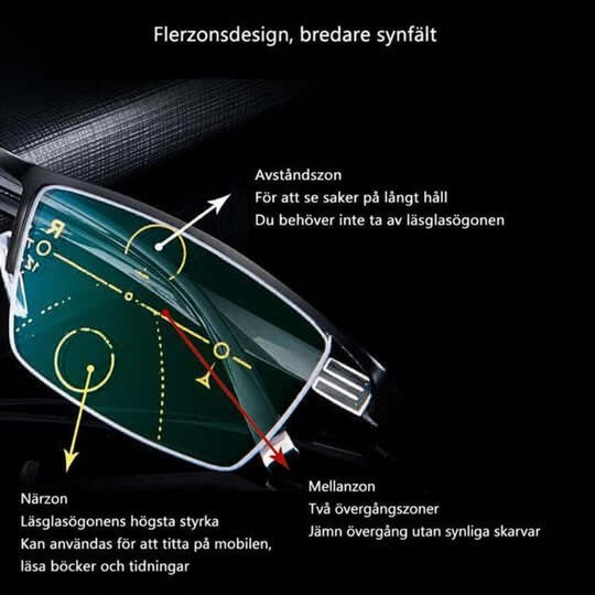 Närbild på glasögonlins med pilar som visar fjärr-, mellan- och närzon i den progressiva designen 3