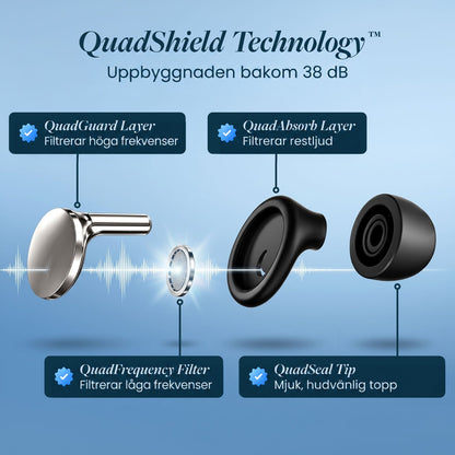 Sprängskiss av öronproppens delar: metallisk yttre platta, litet filter, svart mellandel och mjuk spets, med förklarande etiketter. 3