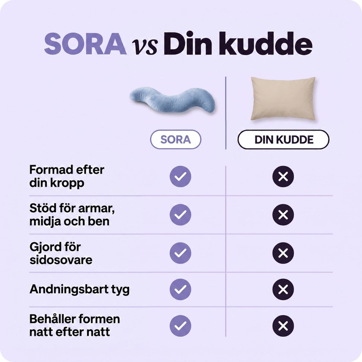 Jämförelsebild med den blå S-formade kudden bredvid en vanlig beige rektangulär kudde 3
