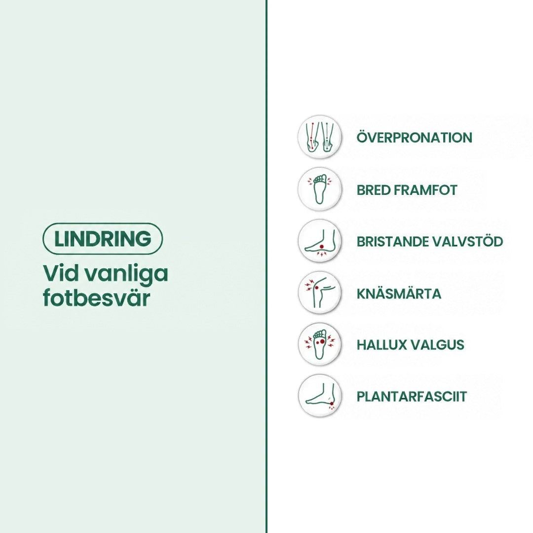 Informationsbild med ikoner för vanliga fotbesvär som skon ska lindra, till exempel breda framfötter, knäsmärta och hälsporre. 12