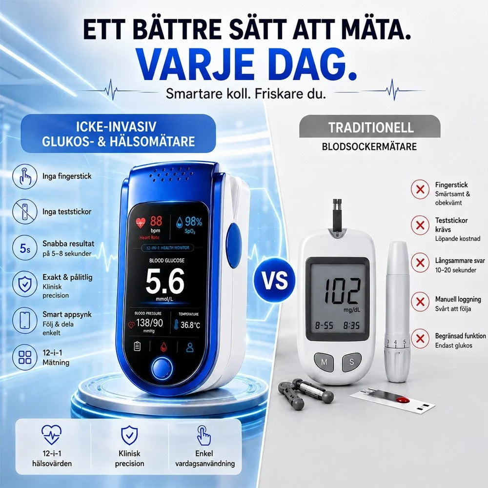 Jämförelsebild med mätaren på ett upplyst podium till vänster och en traditionell blodsockermätare med teststickor och stickpenna till höger. 4