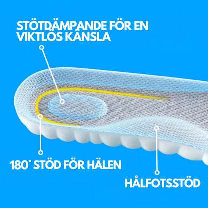 Närbild på inläggets hälparti med ljusblå och grå nätyta, gul markering runt hälen och vit vågig skumkant. 6