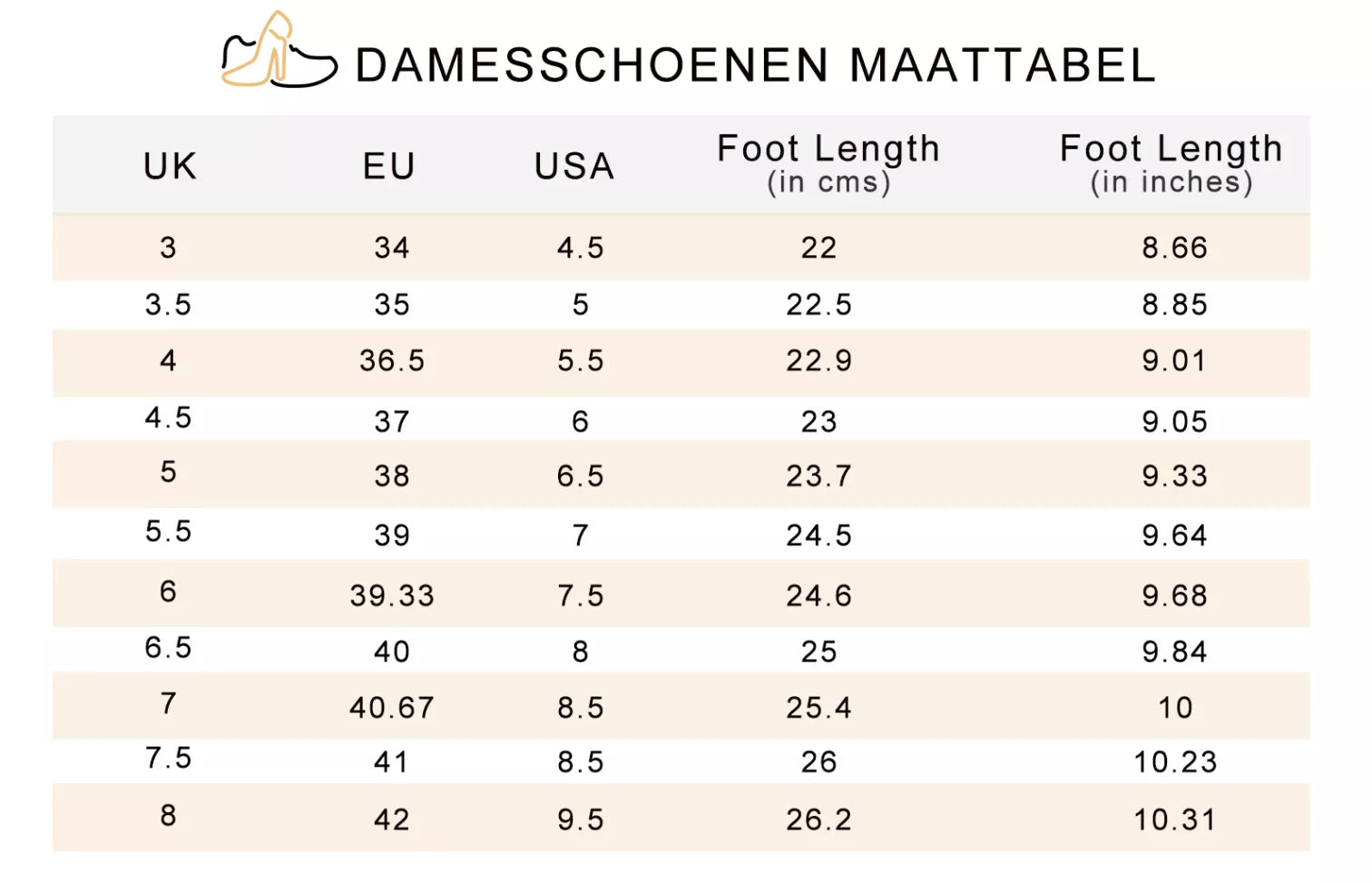 Damen Schuhgrößentabelle, UK, EU, USA, Fußlänge in cm und Zoll, Damenschuhe, Größenvergleich.