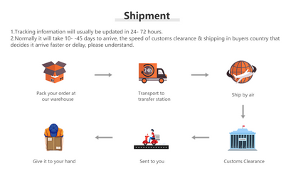 Versandprozess-Infografik: Paket, Transporter, Schiff, Zoll, Lieferung.