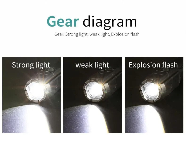 Taschenlampe Lichtmodi Diagramm: starkes Licht, schwaches Licht, Explosionsblitz.