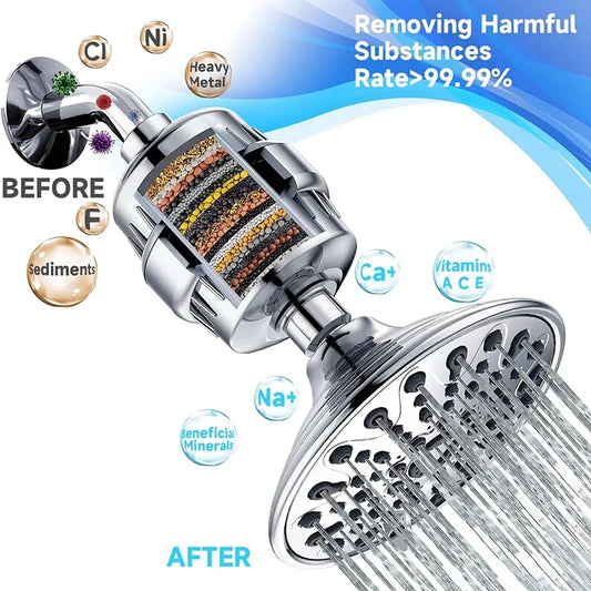 Duschkopf Wasserfilter, entfernt Schadstoffe, Chrom, mehrstufige Filtration, gesundes Wasser.