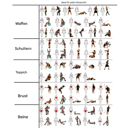 Übungsanleitung für Ganzkörpertraining, illustriert mit Figuren, kategorisiert nach Körperteilen.