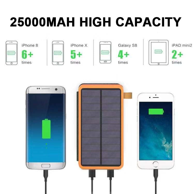 Solenergi-Powerbank med 4 paneler och 3 USB-utgångar – SunCore